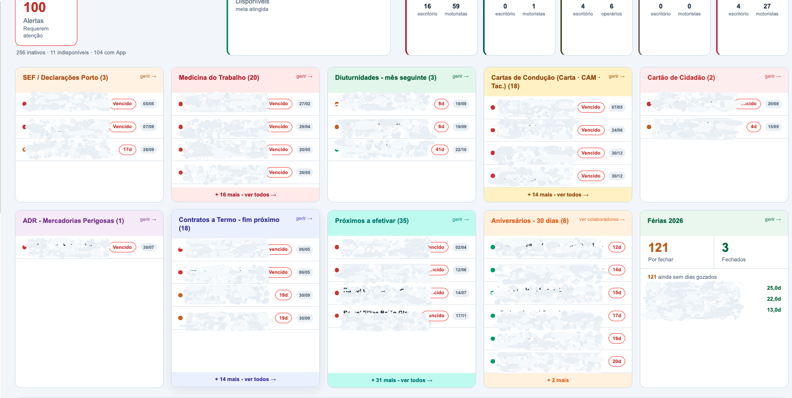 Gestão de motoristas e recursos humanos no software Pro4Win